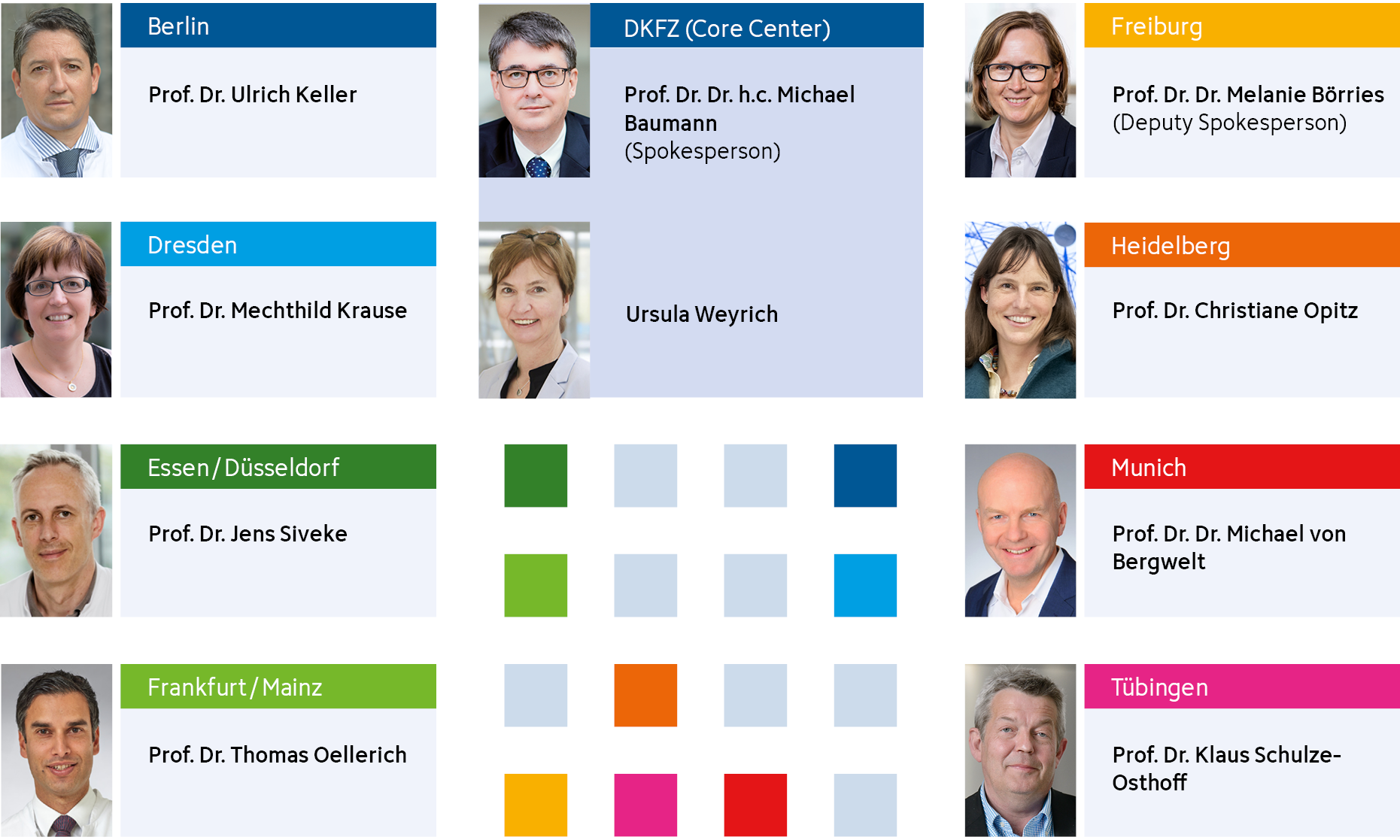 Grafik_Standortsprecher_neu2024_Spr_final_en.png