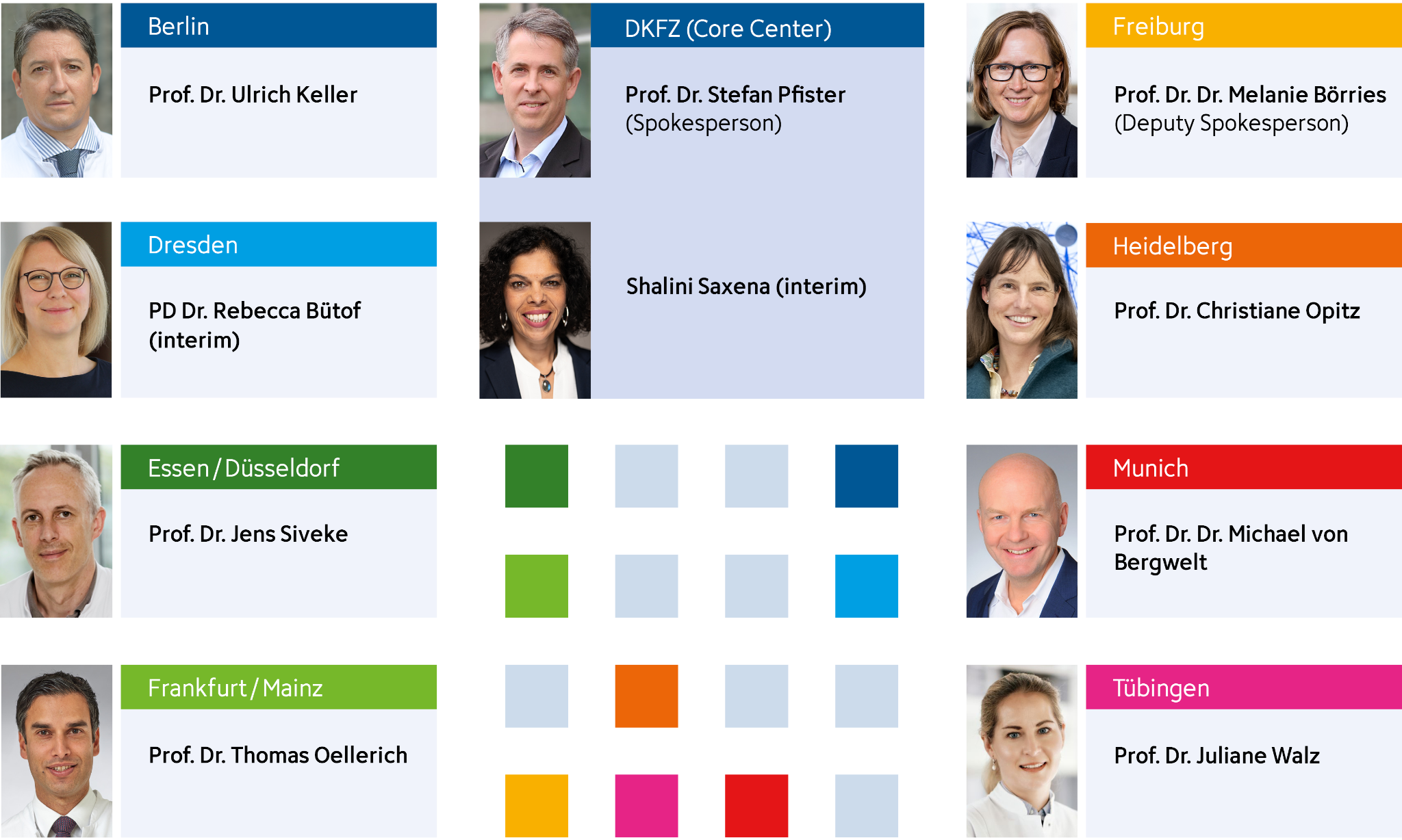 Overview of the speakers of the DKTK, showing portrait photographs, institutional locations, and names. Each Partner site is distinguished by a differently colored header and accompanied by the portrait photograph of the respective individual or individuals.