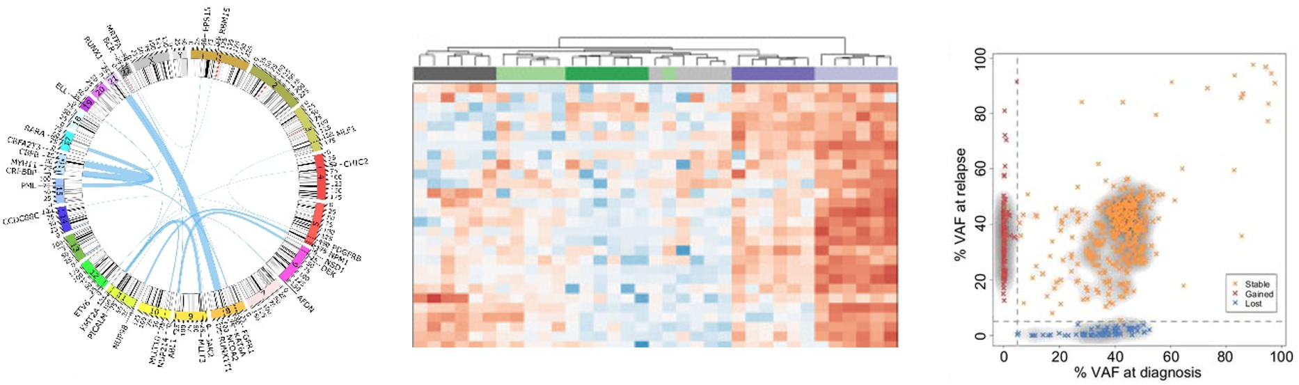 Kerbs et al. 2022; Swoboda et al. 2023; Greif, Hartmann, Vosberg et al. 2018