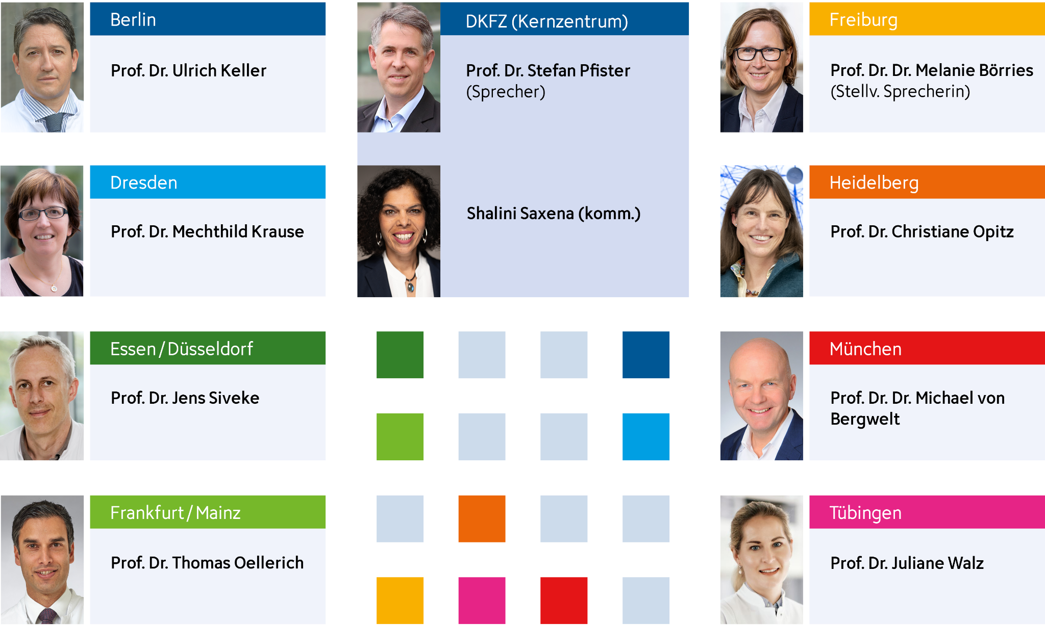 Übersicht der Sprecherinnen und Sprecher des DKTK mit Porträtfotos, Standorten und Namen. Die einzelnen Standorte sind durch unterschiedlich farbige Kopfzeilen voneinander abgegrenzt und jeweils mit einem Porträt der genannten Person beziehungsweise Personen versehen.