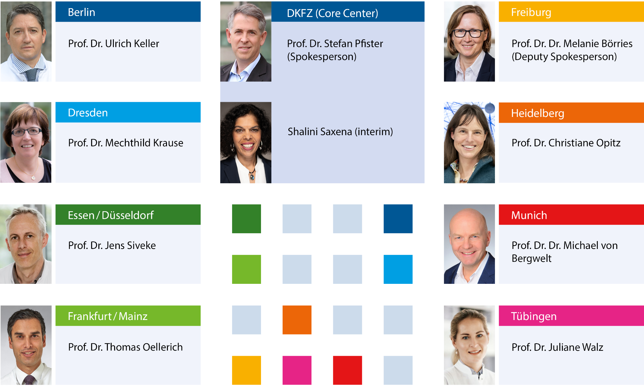 Overview of the speakers of the DKTK, showing portrait photographs, institutional locations, and names. Each Partner site is distinguished by a differently colored header and accompanied by the portrait photograph of the respective individual or individuals.