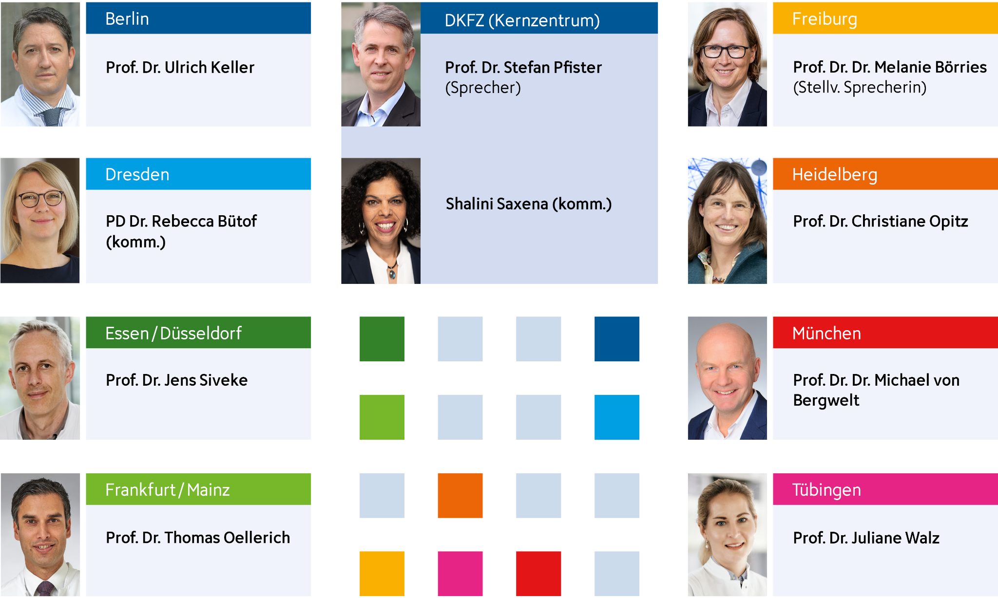 Übersicht der Sprecherinnen und Sprecher des DKTK mit Porträtfotos, Standorten und Namen. Die einzelnen Standorte sind durch unterschiedlich farbige Kopfzeilen voneinander abgegrenzt und jeweils mit einem Porträt der genannten Person beziehungsweise Personen versehen.