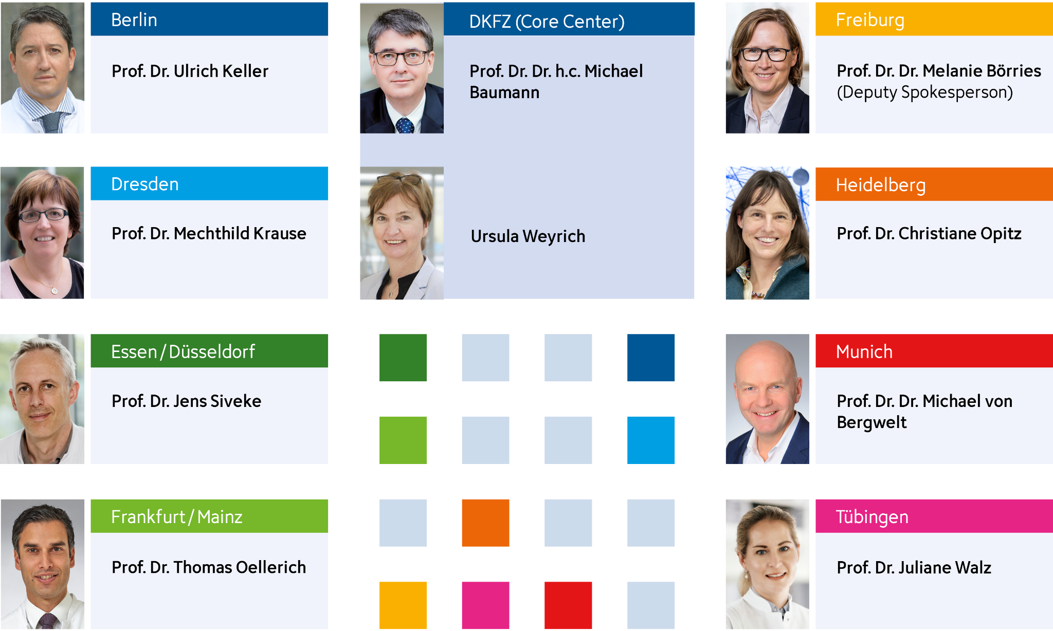 Members of the DKTK Steering Committee
