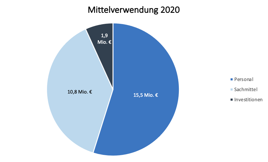 Bildschirmfoto 2021-10-21 um 12.35.48.png