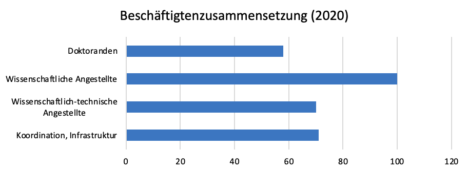 Bildschirmfoto 2021-10-21 um 13.40.56.png